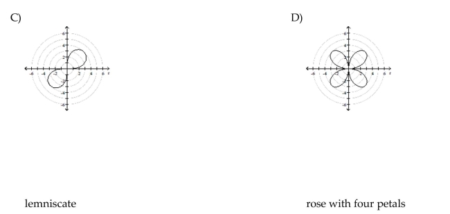 Identify and graph the polar equation.