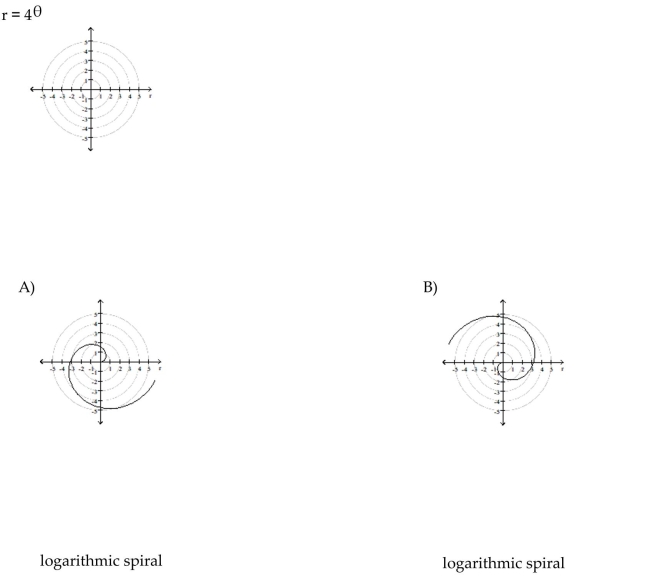 Identify and graph the polar equation.