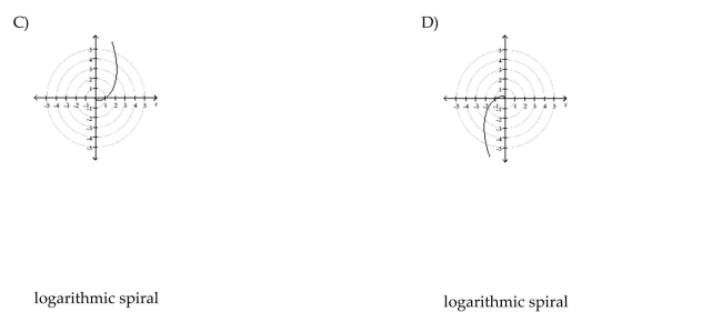 Identify and graph the polar equation.