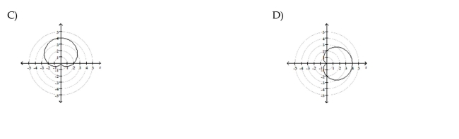 Graph the polar equation.