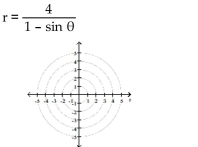 Graph the polar equation.