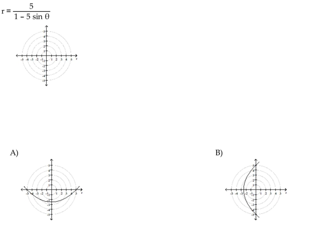 Graph the polar equation.