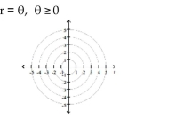 Graph the polar equation.