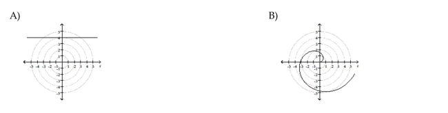 Graph the polar equation.