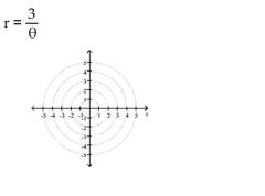 Graph the polar equation.