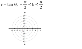 Graph the polar equation.