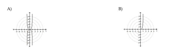 Graph the polar equation.