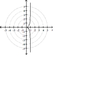 Graph the polar equation.