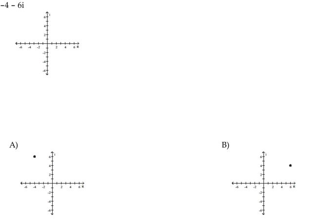 Plot the complex number in the complex plane.