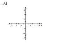 Plot the complex number in the complex plane.