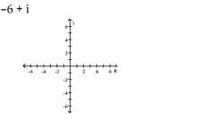 Plot the complex number in the complex plane.