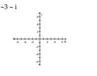 Plot the complex number in the complex plane.