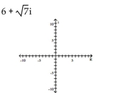Plot the complex number in the complex plane.