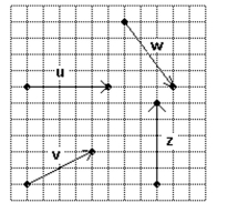 Use the vectors in the figure below to graph the following vector. - \mathbf { v } - \mathbf { w }