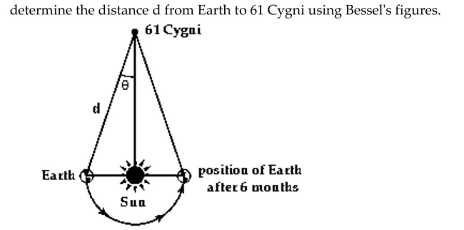 Write the word or phrase that best completes each statement or answers the question. In 1838, the German mathematician and astronomer Friedrich Wilhelm Bessel was the first person to calculate the distance to a star other than the Sun. He accomplished this by first determining the parallax of the star, 61 Cygni, at 0.314 arc seconds (Parallax is the change in position of the star measured against background stars as Earth orbits the Sun. See illustration.) If the distance from Earth to the Sun is about 150,000,000 km and