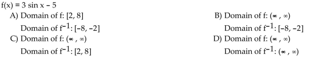 Find the domain of the function f and of its inverse function f-1.