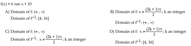 Find the domain of the function f and of its inverse function f-1.