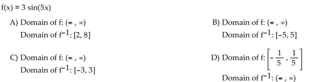 Find the domain of the function f and of its inverse function f-1.