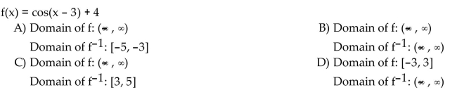 Find the domain of the function f and of its inverse function f-1.