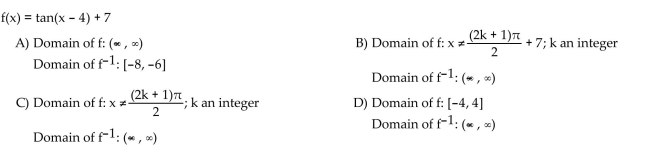 Find the domain of the function f and of its inverse function f-1.