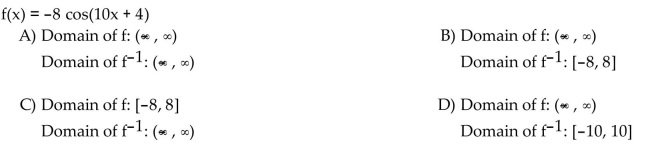 Find the domain of the function f and of its inverse function f-1.