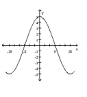Find an equation for the graph. -  