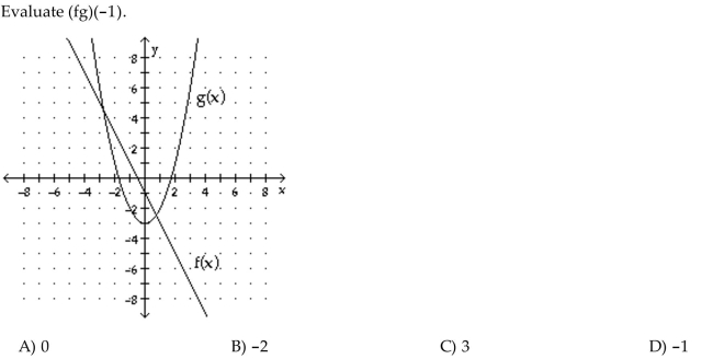 Evaluate the expression using the graphs of y = f(x) and y = g(x).  <div style=padding-top: 35px> 