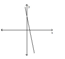 <strong>Use the horizontal line test to determine whether the function is one-to-one.  </strong> A) No B) Yes <div style=padding-top: 35px> 