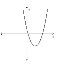 <strong>Use the horizontal line test to determine whether the function is one-to-one.  </strong> A) No B) Yes <div style=padding-top: 35px> 