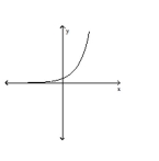 Use the horizontal line test to determine whether the function is one-to-one. -