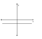 <strong>Use the horizontal line test to determine whether the function is one-to-one.  </strong> A) No B) Yes <div style=padding-top: 35px> 