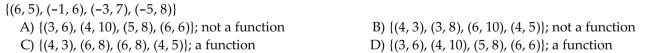 Find the inverse. Determine whether the inverse represents a function.  <div style=padding-top: 35px> 