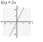 The graph of a one-to-one function f is given. Draw the graph of the inverse function f-1 as a dashed line or curve.    <div style=padding-top: 35px> 