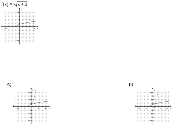 The graph of a one-to-one function f is given. Draw the graph of the inverse function f-1 as a dashed line or curve.  <div style=padding-top: 35px> 