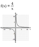 The graph of a one-to-one function f is given. Draw the graph of the inverse function f-1 as a dashed line or curve.    <div style=padding-top: 35px> 