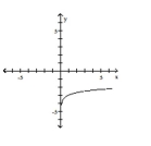 Choose the one alternative that best completes the statement or answers the question. The graph of a logarithmic function is shown. Select the function which matches the graph. -  