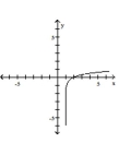 Choose the one alternative that best completes the statement or answers the question. The graph of a logarithmic function is shown. Select the function which matches the graph. -  