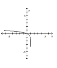 Choose the one alternative that best completes the statement or answers the question. The graph of a logarithmic function is shown. Select the function which matches the graph. -  