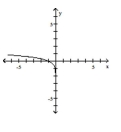 Choose the one alternative that best completes the statement or answers the question. The graph of a logarithmic function is shown. Select the function which matches the graph. -  
