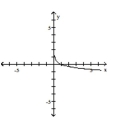 Choose the one alternative that best completes the statement or answers the question. The graph of a logarithmic function is shown. Select the function which matches the graph. -