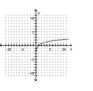 Choose the one alternative that best completes the statement or answers the question. The graph of a logarithmic function is shown. Select the function which matches the graph. -