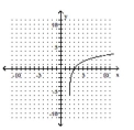Choose the one alternative that best completes the statement or answers the question. The graph of a logarithmic function is shown. Select the function which matches the graph. -  