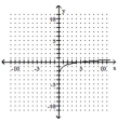 Choose the one alternative that best completes the statement or answers the question. The graph of a logarithmic function is shown. Select the function which matches the graph. -  