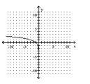 Choose the one alternative that best completes the statement or answers the question. The graph of a logarithmic function is shown. Select the function which matches the graph. -