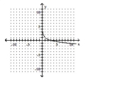 Choose the one alternative that best completes the statement or answers the question. The graph of a logarithmic function is shown. Select the function which matches the graph. -  