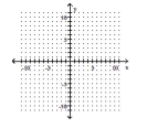  Use transformations to graph the function. - \text { Use the graph of } \log _ { 4 } x \text { to obtain the graph of } f ( x ) = \log _ { 4 } ( x - 1 ) \text {. }    
