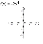Use transformations of the graph o to graph the function.