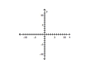 Write the word or phrase that best completes each statement or answers the question. Analyze the graph of the given function f as follows: (a) Determine the end behavior: find the power function that the graph of f resembles for large values of |x|. (b) Find the x- and y-intercepts of the graph. (c) Determine whether the graph crosses or touches the x-axis at each x-intercept. (d) Graph f using a graphing utility. (e) Use the graph to determine the local maxima and local minima, if any exist. Round turning points to two decimal places. (f) Use the information obtained in (a) - (e) to draw a complete graph of f by hand. Label all intercepts and turning points. (g) Find the domain of f. Use the graph to find the range of f. (h) Use the graph to determine where f is increasing and where f is decreasing.