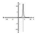 Use the graph to determine the domain and range of the function. -