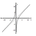 Use the graph to determine the domain and range of the function. -